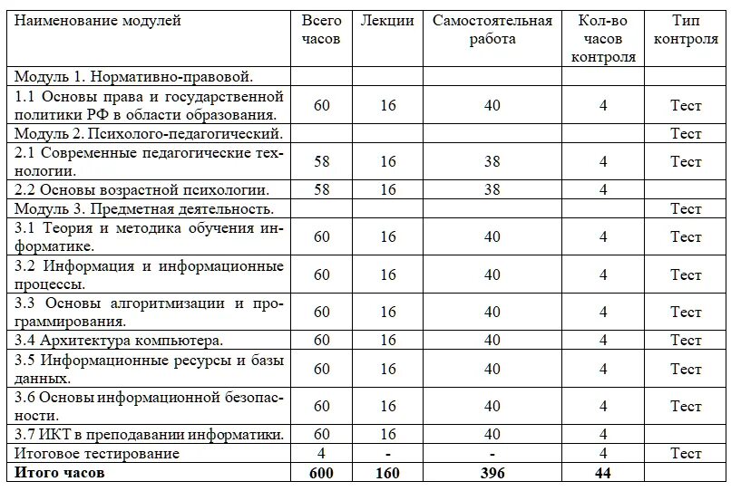 Прикладная математика и информатика бауманка. Прикладная математика и информатика бауманка