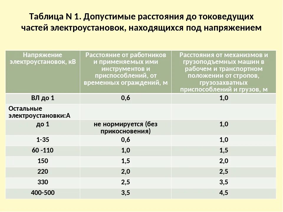 Наименьшее допустимое расстояние