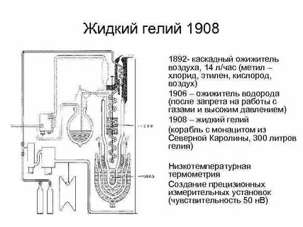 Жидкий гелий
