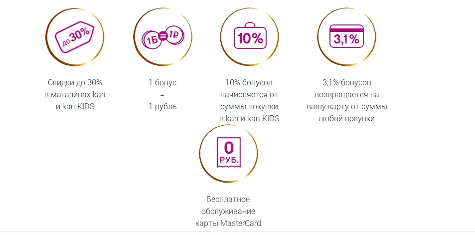 Сколько в кари можно оплатить бонусами спасибо. Начисляем бонусы. Kari бонусы. Бонусная карта магазина кари. Кари обувь бонусы.