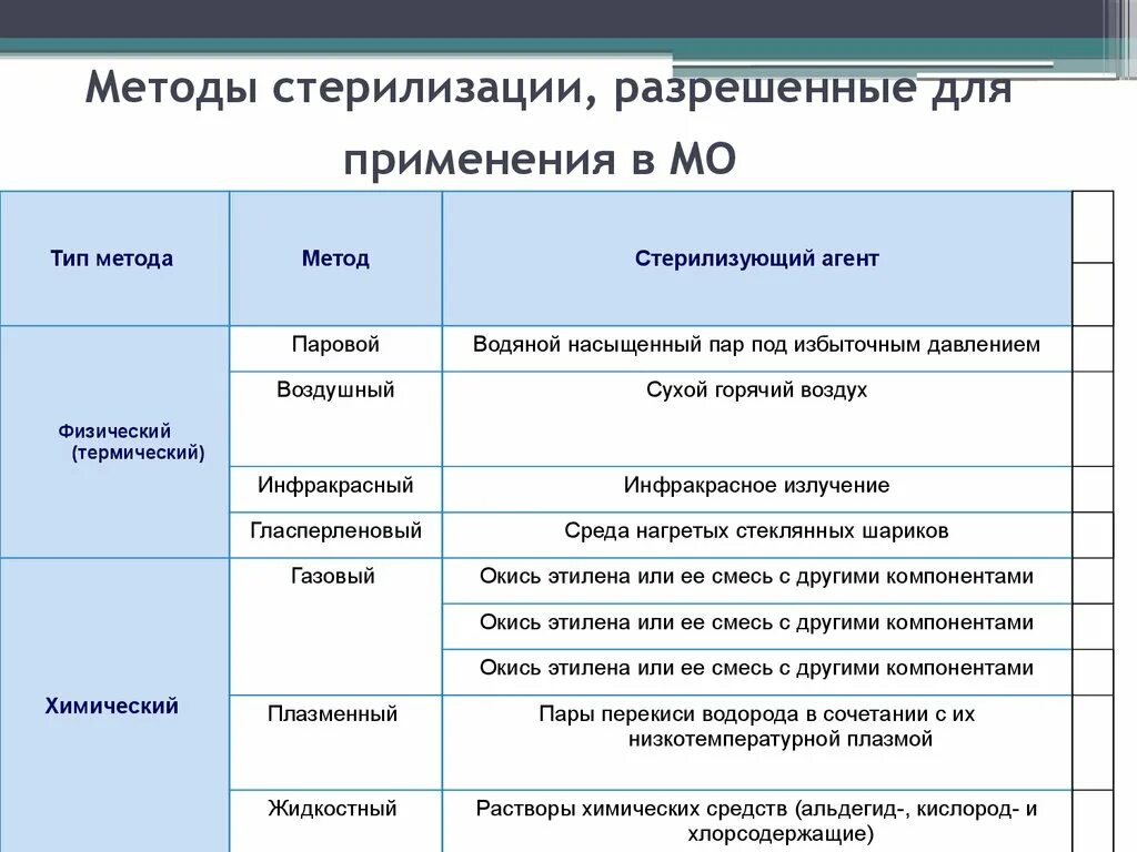 Методами стерилизации являются тест. Режимы термических методов стерилизации таблица. Основные характеристики термических методов стерилизации. Сравнительная характеристика методов стерилизации таблица. Метод стерилизации микробиология таблица.