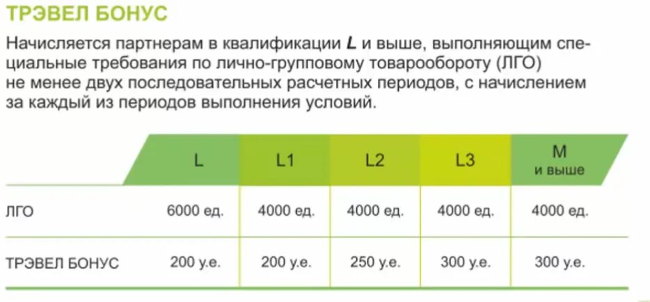 Гринвей личный старый. Квалификация с1 в Гринвей что такое. Квалификации в Гринвей. Квалификация Лидер в Гринвей. Квалификация мастер в Гринвей.