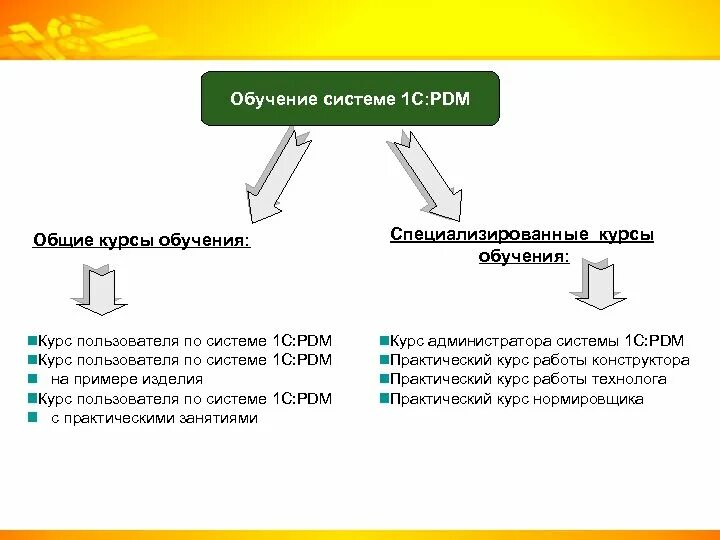 Отраслевые специализированные решения 1с предприятие. Система 1с. Отраслевые решения для системы "1с:предприятие". Решения для отраслей 1с. Https msk pdm com