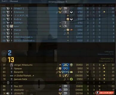 Level ranks