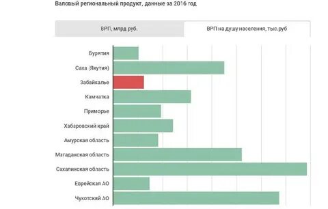 Региональный товар