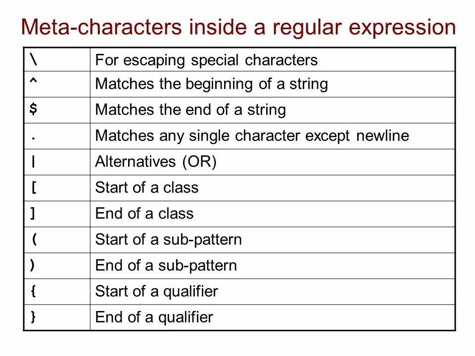 Regular expression matching. Регулярные выражения SQL. REGEXP циклы. Regular expressions SQL. Regular expressions patterns.