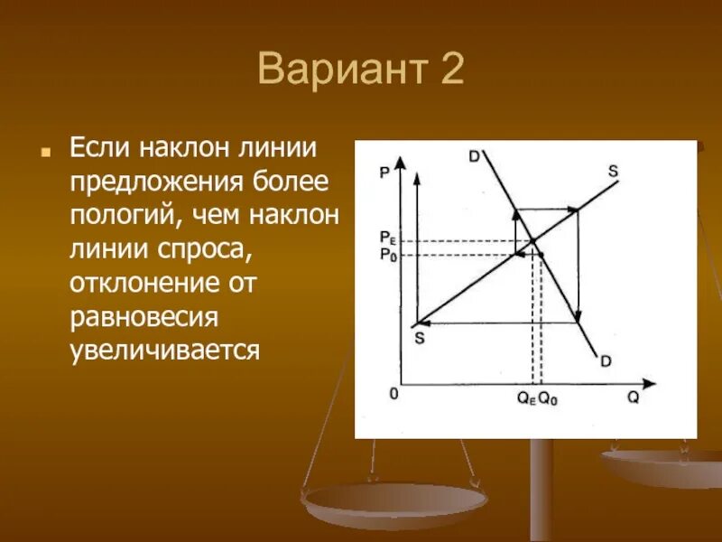 Наклон линии спроса. Пологий наклон. Более пологий угол наклона. Как найти наклон линии.