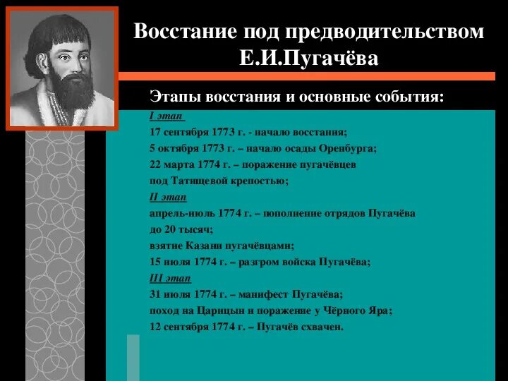 Пугачев с исторической точки зрения. Итоги Пугачевского Восстания 1773-1775. Восстание е и Пугачева 1773-1775 итоги. 3 Этапа Восстания Пугачева таблица.