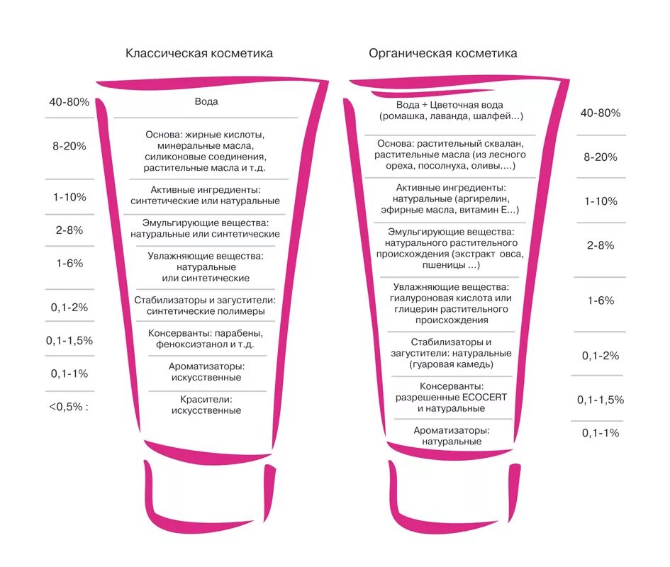 Avon гиалуроновая кислота. Состав косметики. Состав косметических средств. Опасные вещества в косметике. Вредные вещества в косметических средствах.