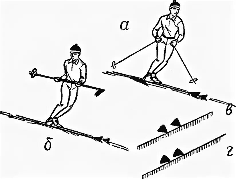 Шаблон для разметки криволинейных поверхностей в процессе работы. Способ 3 при помощи. Техника спусков, техника торможения на лыжах. Способ 3 при помощи. Быстрая помощь при стрессе.