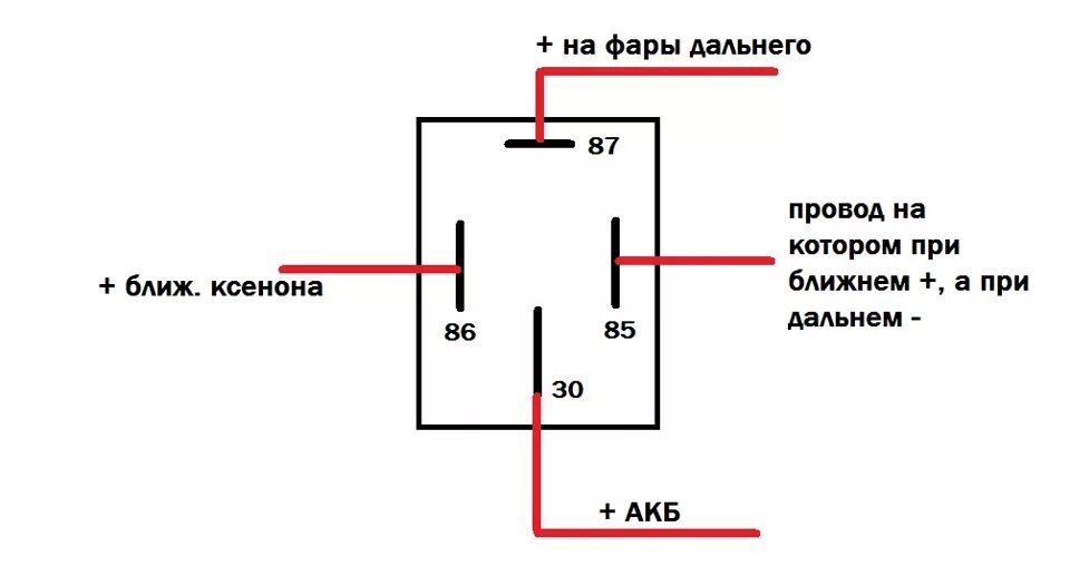 Дальний свет через реле. Схема подключения фар дальнего света через реле. Схема подключения реле на дополнительный свет. Схема подключения реле света ближнего света. Схема подключения фар через реле 4 контактное.