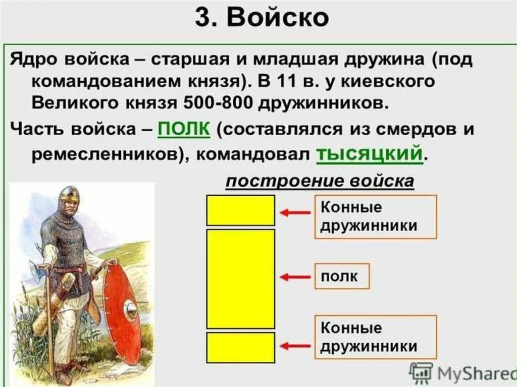 Какие утверждения верны ядром войска восставших. Древнерусская младшая дружина. Старшие и младшие дружинники. Дружина делилась на старшую и младшую. Старшая и младшая дружина.