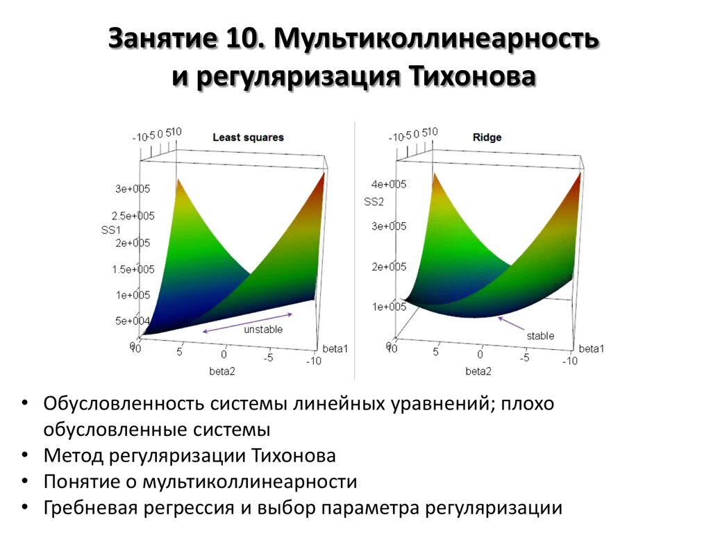 Регрессия регуляризация. Регуляризация Тихонова. Метод регуляризации Тихонова. Регуляризация в машинном обучении. Регуляризация линейной регрессии.