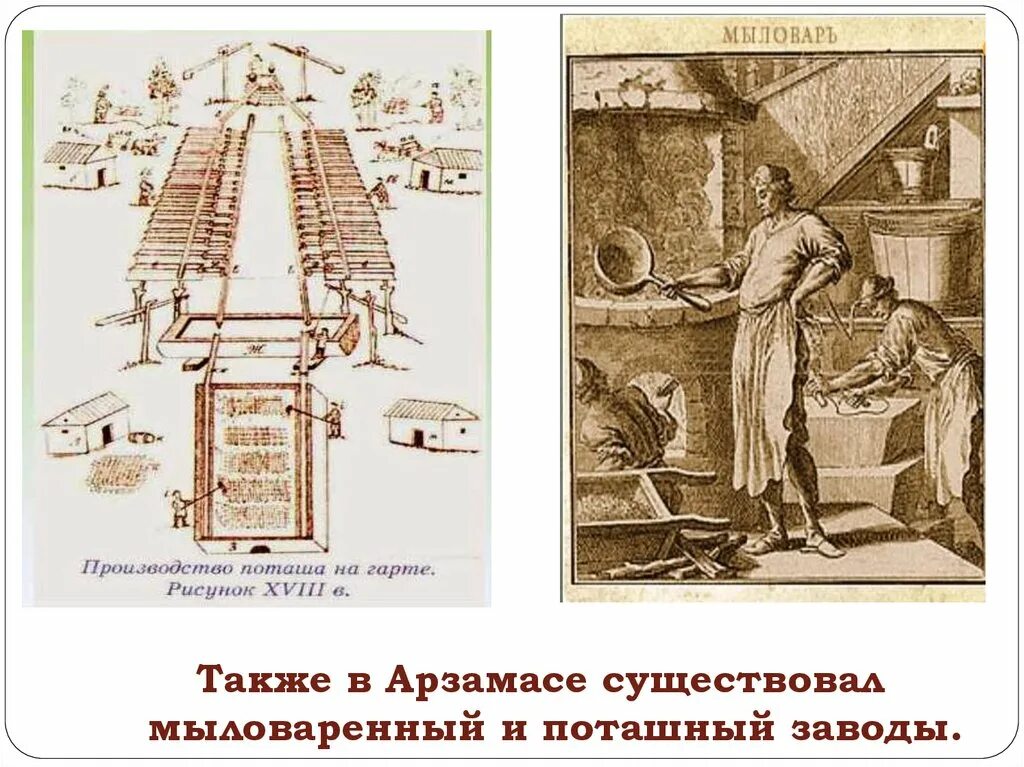 Мыловарня 18 века. Поташный завод 18 века. Первые мыловарни на руси. Поташный завод 18 века. Поташное производство 17 век.