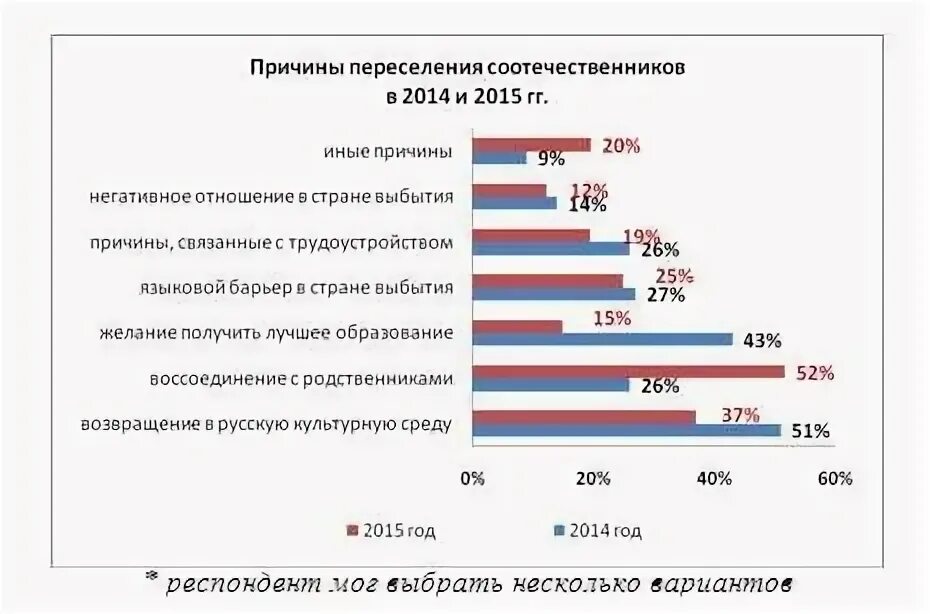 Соотечественник почему. Программа переселения соотечественников. Программа по переселению соотечественников. Статистика программы переселения соотечественников. Программа переселения соотечественников 2022.