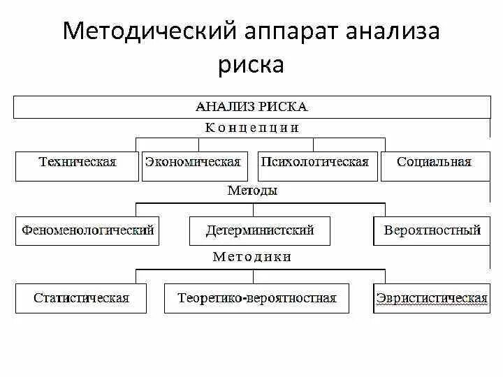 Что относится к методам управления экологическими рисками. Что относится к методам управления экологическими рисками
