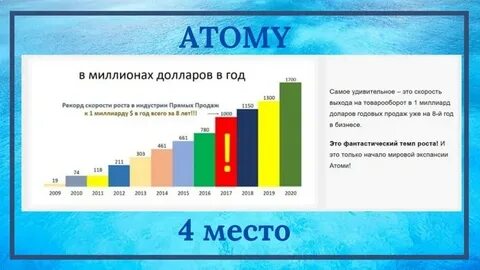 Она занимает 4 место