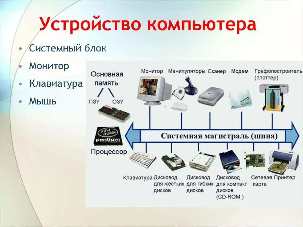 Представляет собой единую систему данных. Компьютерные устройства. Основные устройства компьютера. Схема устройства компьютера. Персональный компьютер устройство ПК.