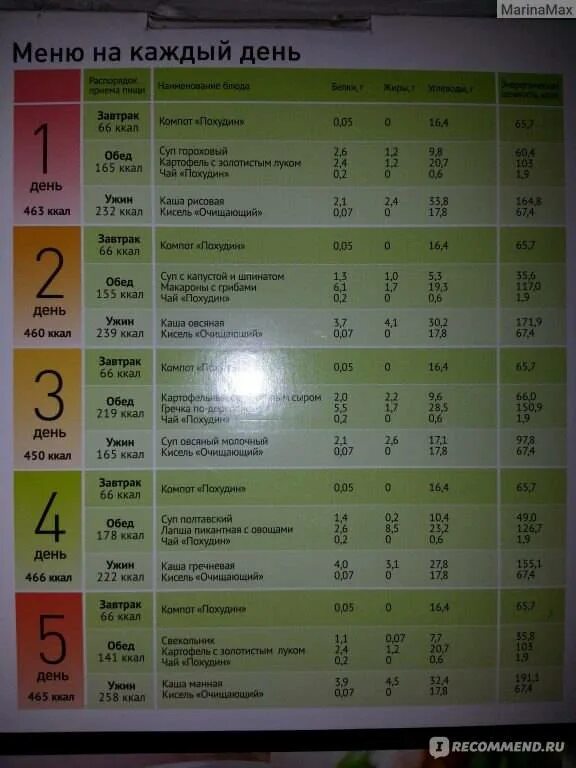 Диета елены малышевой меню. Программа питания для женщин. Меню правильный рацион 3 питания для похудения. План питания для похудения. Программа питания для женщин.