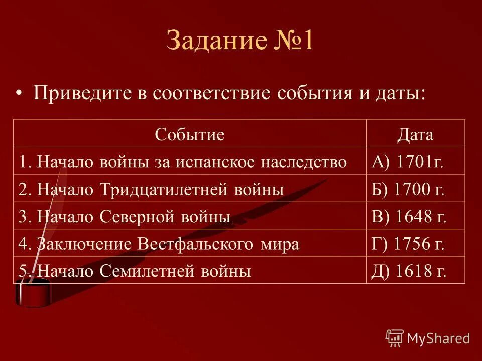 18 век даты и события. Участники войны за испанское наследство 1701-1714. Международные отношения в XVIII В.. Европейские конфликты XVIII В. Международные отношения в 18 веке даты.