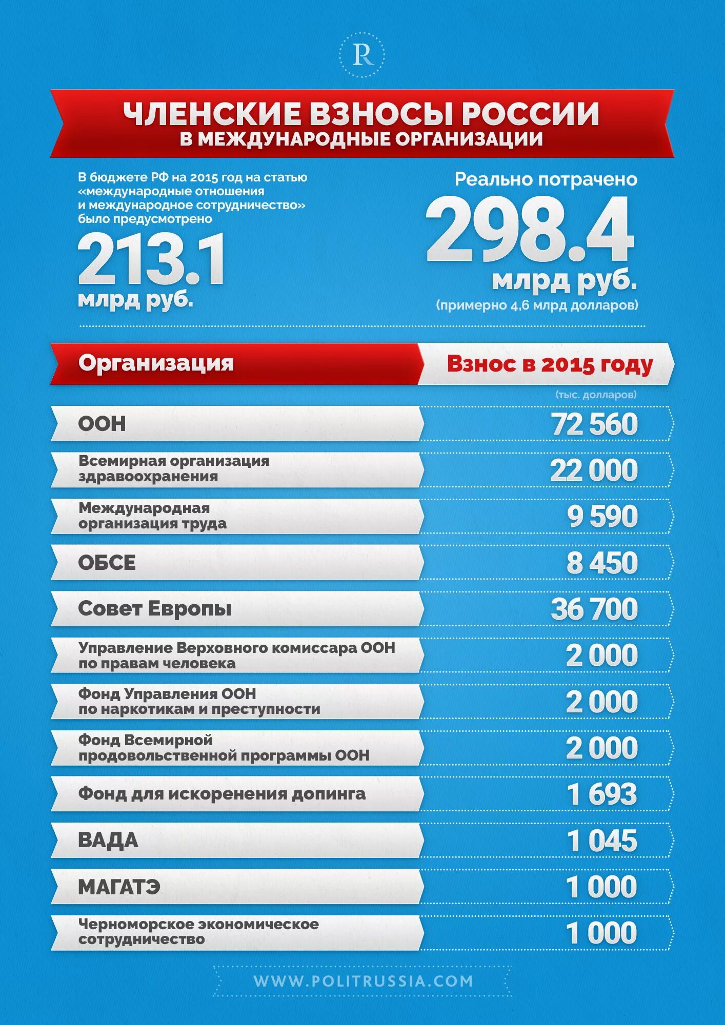 Источники финансирования медицинского страхования. Бюджет рф 2021. Источники финансирования лечебных учреждений. Расширение и модернизация инфраструктуры нацпроект. Источники финансирования лпу.