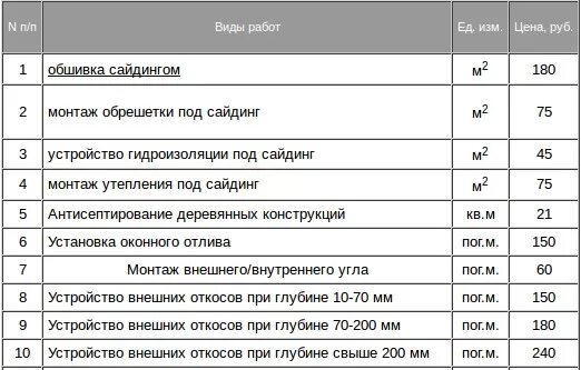 Стоит обшивка сайдингом за квадратный метр. Стоимость работ по монтажу сайдинга за м2 с утеплением. отделка сайдингом стоимость работ за м2. сколько стоит квадратный метр монтажа сайдинга. монтаж сайдинга за квадратный метр.