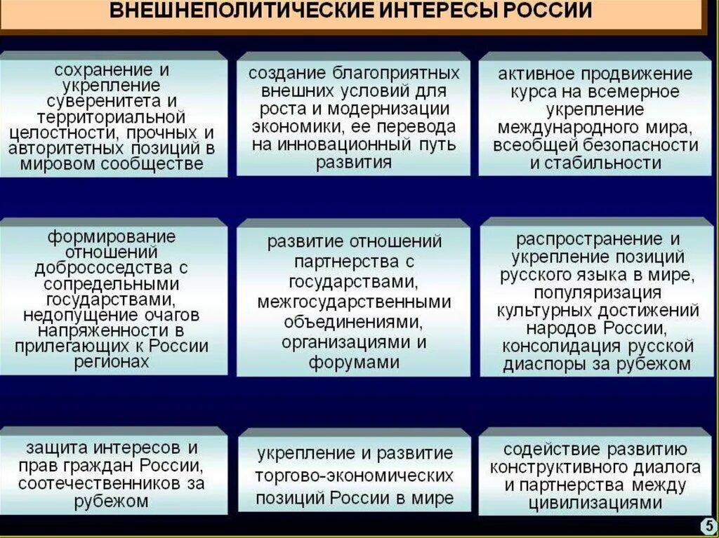 Внешнеполитические интересы России. Политическая безопасность презентация. Интересы в сфере политической безопасности. Внешняя политика современности. Внешнеполитическая деятельность рф