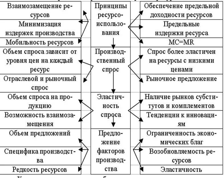 Этапы выбора ресурсов. Ценообразование на рынке ресурсов. особенности ценообразования на рынках экономических ресурсов. ресурсный и рыночный подход. необходимость и редкость ресурсов.