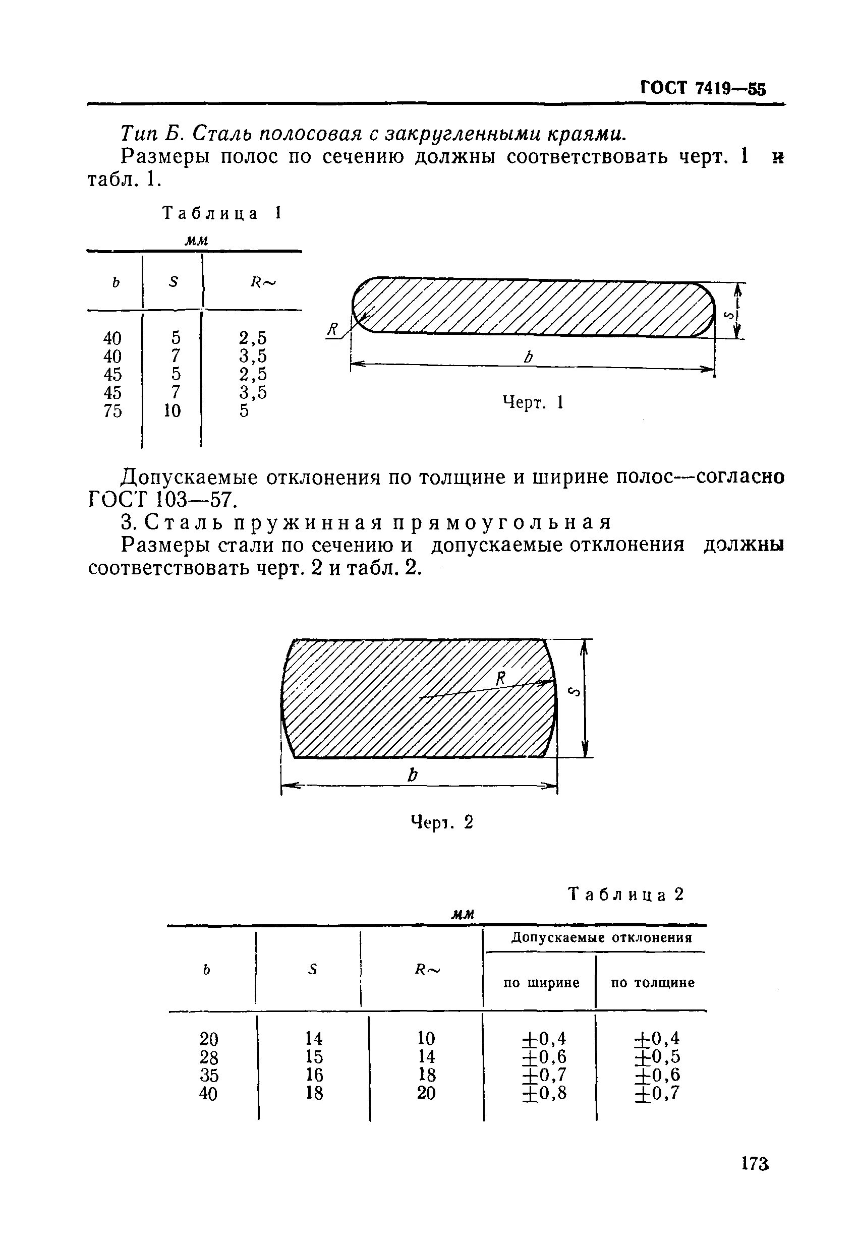 Полосовой горячекатаный прокат гост. Сортамент сталь прямоугольного сечения. Обозначение трубного проката по ГОСТ. Прокат стальной прямоугольный ГОСТ. Сталь сортамент ГОСТ.