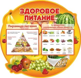 Как оформить питание