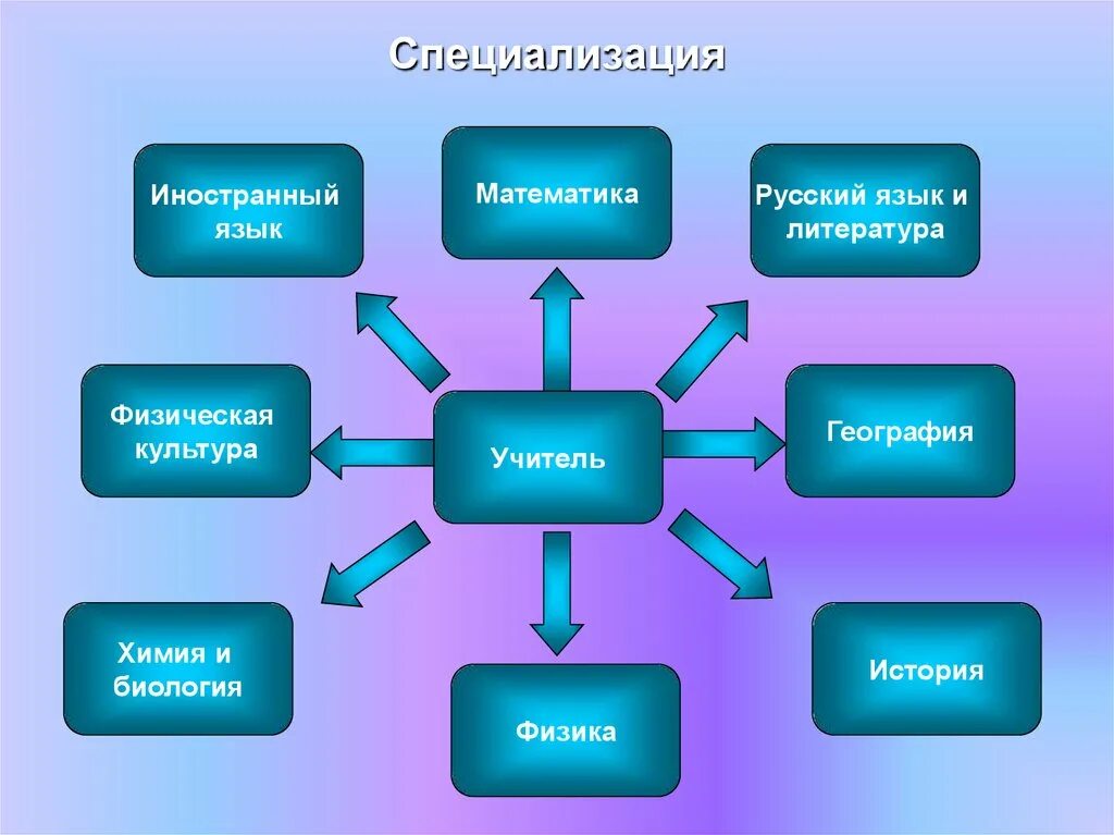 Проект моя будущая профессия однкнр. Моя профессия учитель презентация. Презентация моя будущая профессия учитель. Презентация на тему моя будущая профессия учитель. Учитель для презентации.