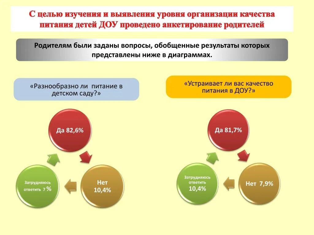 Питание в школе требования. Нормативные документы по организации питания в ДОУ. Карта контроля организации питания в ДОУ. Документация по питанию детей в ДОУ. Нормативная документация по питанию в детском саду.