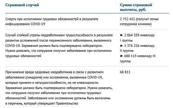 Положена 1 в связи с. Страховые выплаты медикам. Выплаты работникам здравоохранения. Выплаты медицинским работникам в связи с коронавирусом. Страховые выплаты медикам. Какие документы нужны.