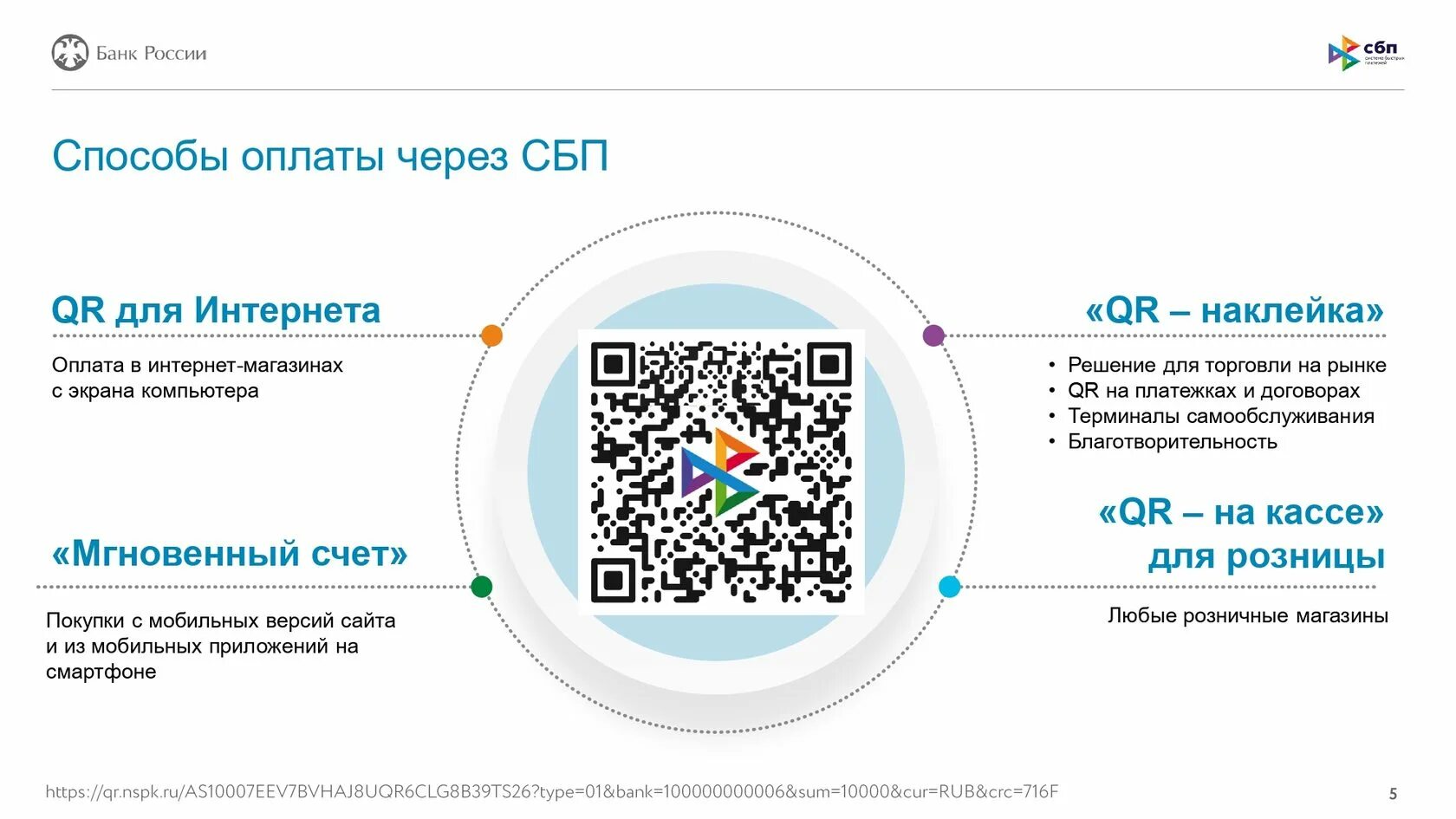 Как перевести деньги по qr коду. СБП оплата по QR-коду. Оплата по QR СБП. Система быстрых платежей QR code. Система быстрых платежей оплата по QR коду.