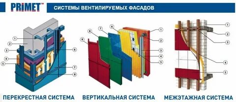 Каталог system