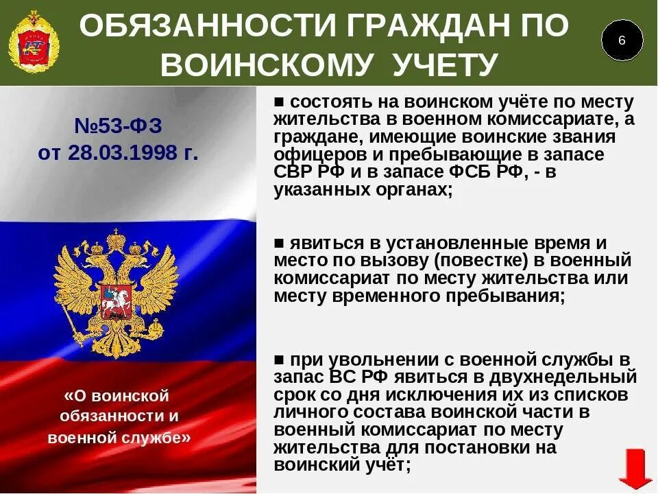 Положение о воинском учете 2025 образец. Обязанности по воинскому учету. воинский учет обязанности граждан. памятка по воинскому учету. обязанности граждан по воинскому учету для стенда.