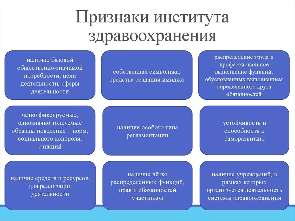 Функции учреждений здравоохранения