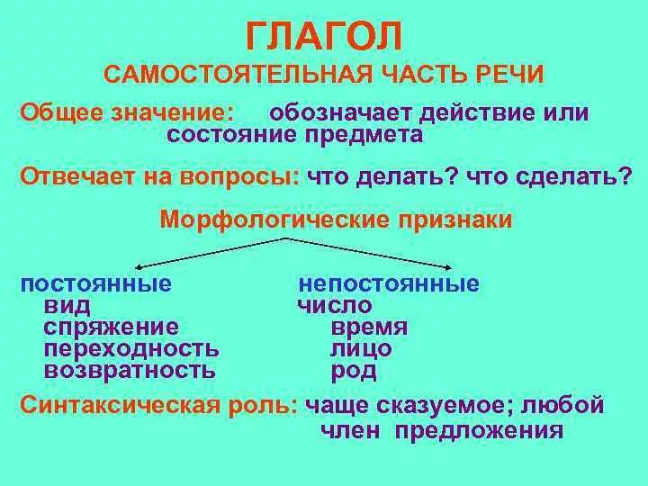 Морфологические признаки части речи глагол. Глагол как часть речи грамматические признаки глагола. Признаки глагола как части речи 5 класс. Глагол общее грамматическое значение морфологические признаки. Постоянному роль в предложении