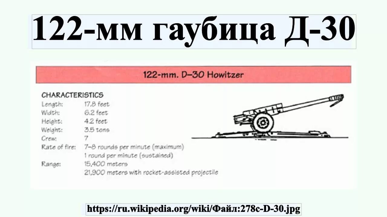 Расчет гаубицы д 30