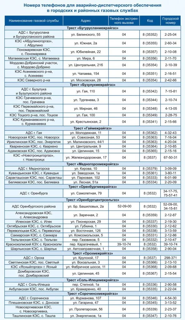 Телефон аварийные энергосети. Служба КЭС. Номер телефона газовой службы. Квартирно-Эксплуатационная служба. День службы квартирно-эксплуатационной службы.
