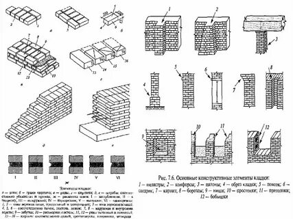 Нормы кирпичной кладки