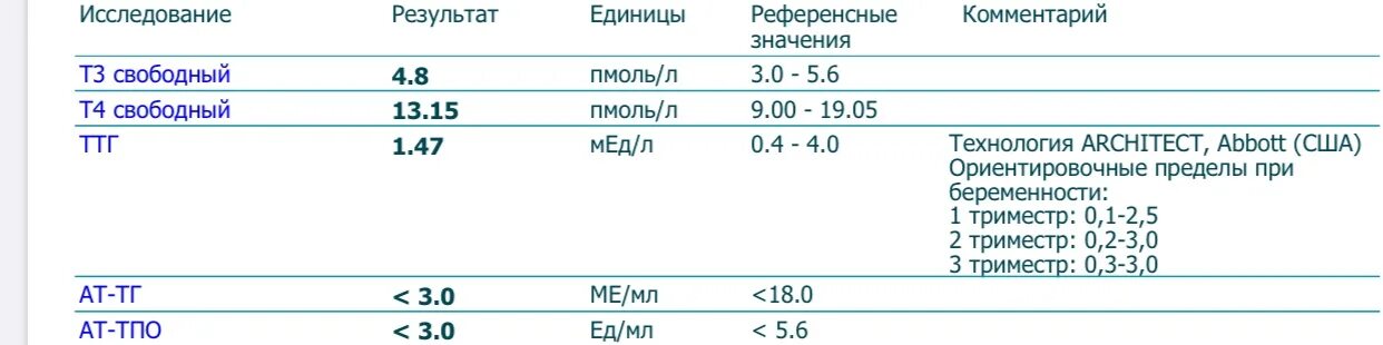 Кортизол в слюне цена