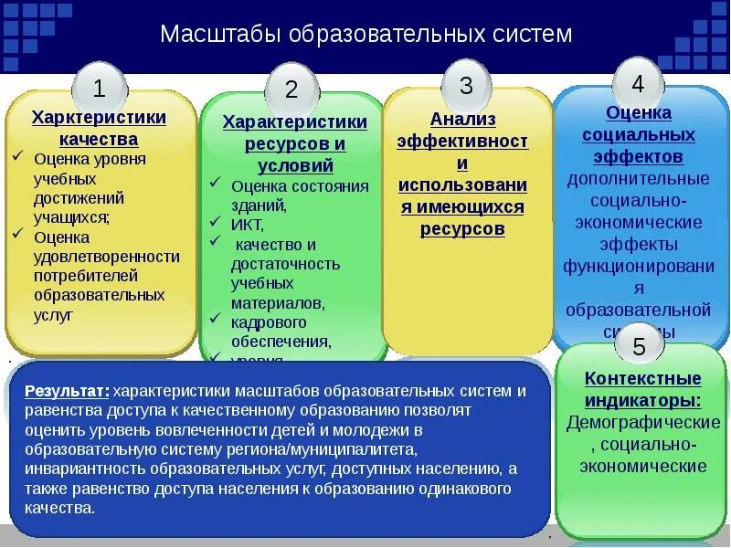 Уровни социального эффекта. Уровни социального масштаба образования. образование по уровням социального масштаба. социальный масштаб образования. масштабируемая социальность.