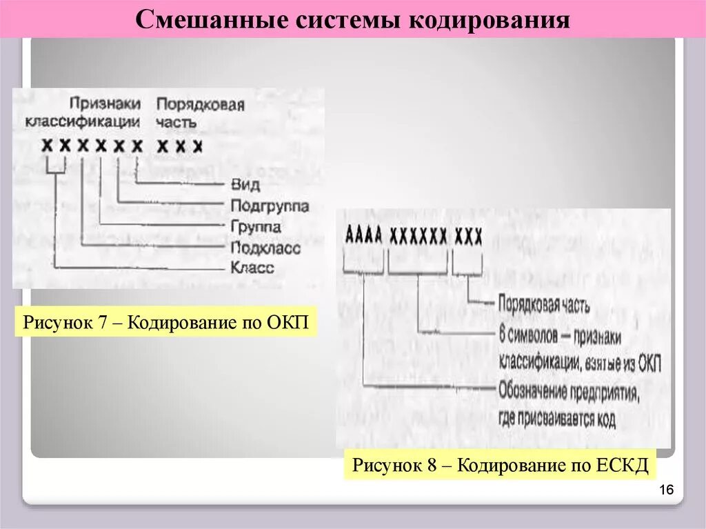 Система кодирования оборудования. Система кодирования рисунок. кодировка ескд. окп кодировка. интерфейс в стиле кодирования.