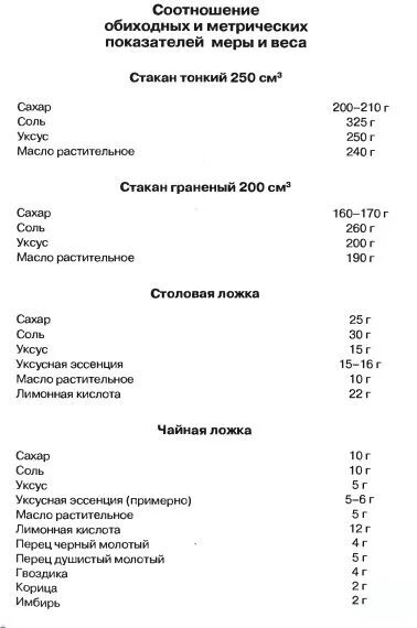 Уксус 9 процентов в столовой ложке. Сколько МЛМ В ложке 1 столовой уксуса 9%. Сколько грамм эссенции в 1 столовой ложке. Сколько грамм в столовой ложке УКС. 1 Столовая ложка уксуса в граммах.