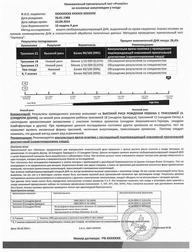 Пренатальный днк тест. Неинвазивный пренатальный тест prenetix. Результаты неинвазивного пренатального теста. Неинвазивный пренатальный днк-тест. Нипт veragene.