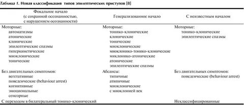 Эпилепсия классификация