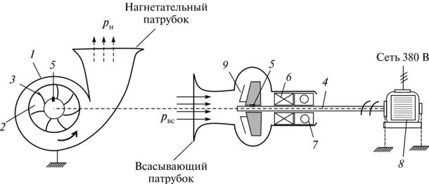 Центробежный насос всасывающие и нагнетательные патрубки. Всасывающий и нагнетательный патрубок. Всасывающий и нагнетательный патрубок насоса. Нагнетательный патрубок насоса. Насос всасывающий и нагнетательный