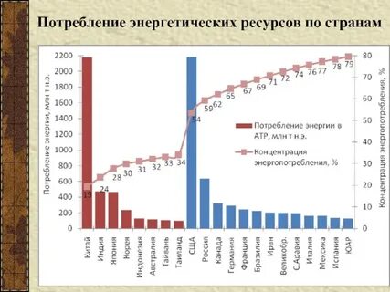 Объем энергетических ресурсов