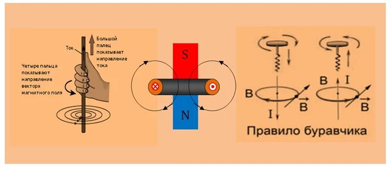 правило правой руки для соленоида. направление тока в витке. направление тока в витках обмотки. направление магнитного поля в витке. определи направление линий магнитного поля в точке а.